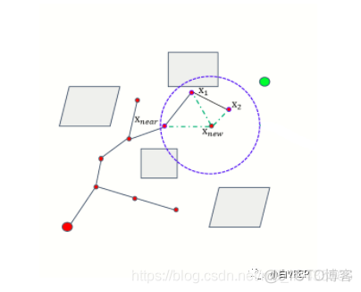 CNN 路径规划 路径规划 rrt_路径规划_07