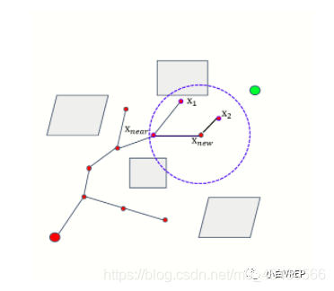 CNN 路径规划 路径规划 rrt_路径规划_09