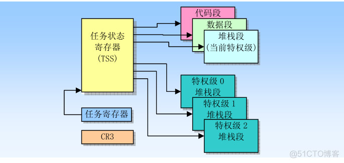 专业任务管理器 system information 任务管理系统功能_寄存器