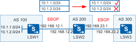 bgp路由汇聚转发 bgp路由发布策略,bgp路由汇聚转发 bgp路由发布策略_bgp路由汇聚转发,第1张