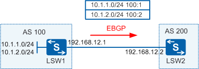 bgp路由汇聚转发 bgp路由发布策略,bgp路由汇聚转发 bgp路由发布策略_bgp路由汇聚转发_03,第3张