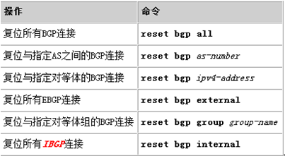 BGP命令模拟 bgp配置命令,BGP命令模拟 bgp配置命令_R3_17,第17张