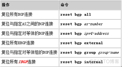 BGP命令模拟 bgp配置命令_IP_17