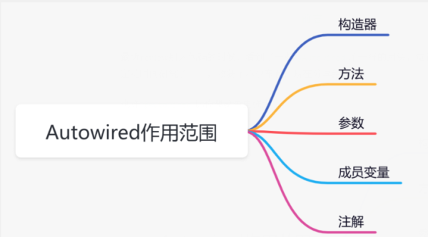 springboot autowired 共享实例 springboot autowired原理_ide