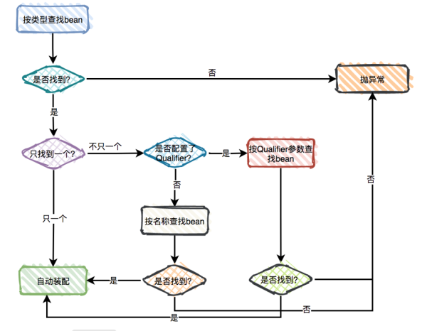 springboot autowired 共享实例 springboot autowired原理_自动装配_10