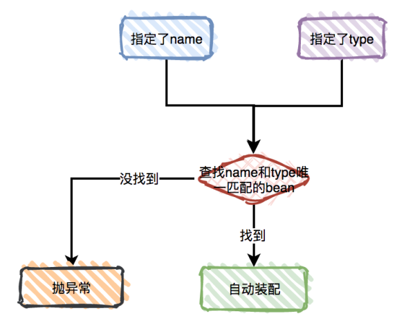 springboot autowired 共享实例 springboot autowired原理_spring_11