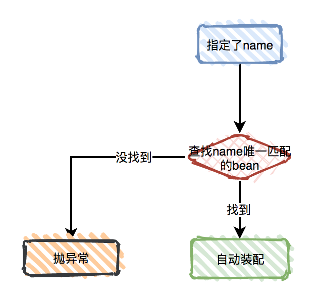 springboot autowired 共享实例 springboot autowired原理_spring_12