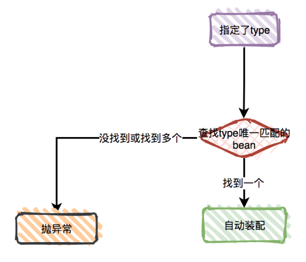 springboot autowired 共享实例 springboot autowired原理_ide_13