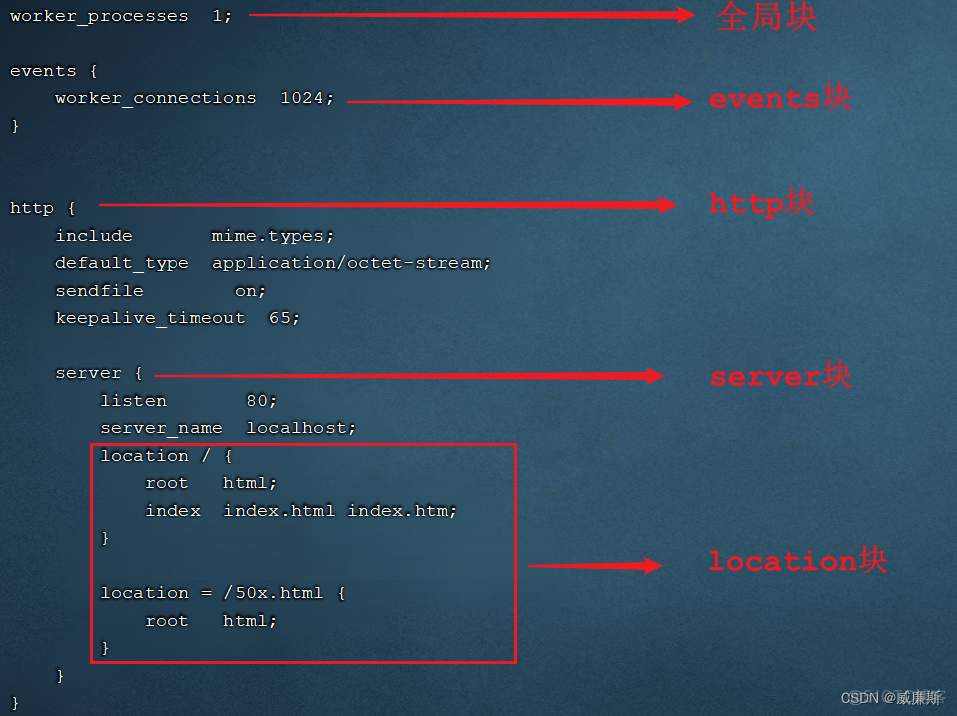 nginx 依赖包安装 nginx的依赖包_nginx_09