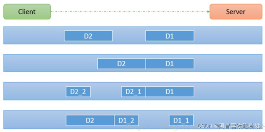 python TCP粘包拆包 tcp如何解决粘包拆包_python TCP粘包拆包