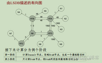 ospf 认证测试 ospf身份验证_网络_05