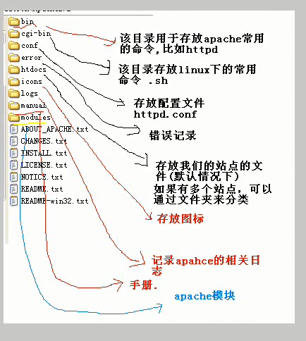 onfiguration Manager 安装程序要求站点服务器计算机对 SQL Server 和管理点计算 安装服务器软件_服务器_15