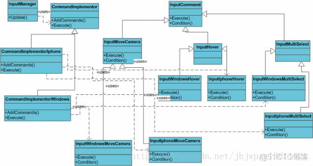 Unity3d引擎技术 unity3d引擎特点_寻路_09