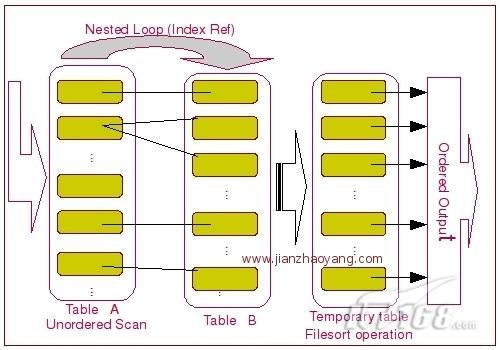 索引命中个数 mysql索引命中率_数据_04