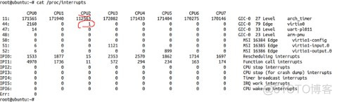 linux 占用gpu的进程 linux 进程独占cpu_linux 占用gpu的进程_02