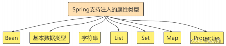 spring 动态注入内存释放 springdi注入_spring 动态注入内存释放_05