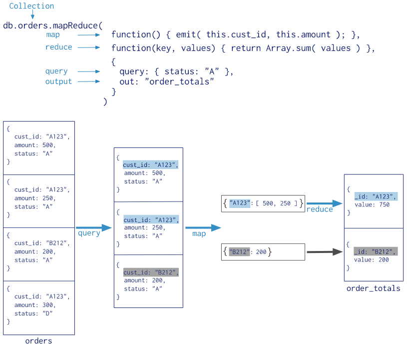 grafana 聚合查询 aggregate聚合_数据