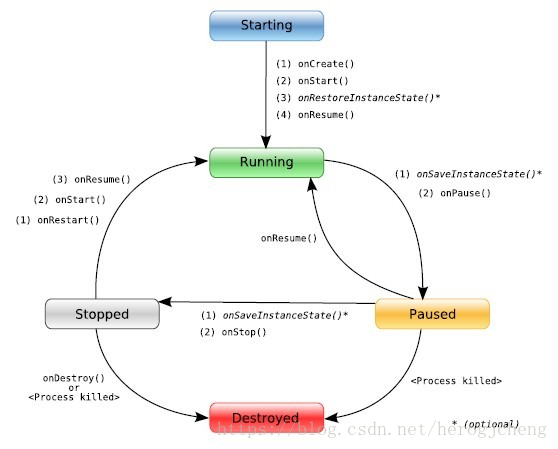 Android Display类详解 display activity_基础