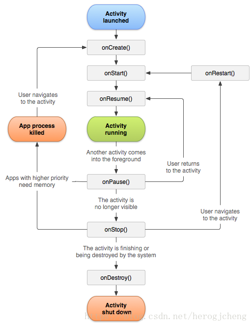 Android Display类详解 display activity_sed_02