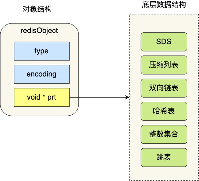 Redis 新版本特性研究_新特性_17