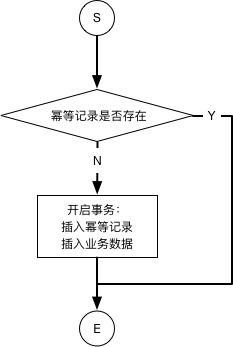 restful 幂等函数 函数的幂等性_restful 幂等函数