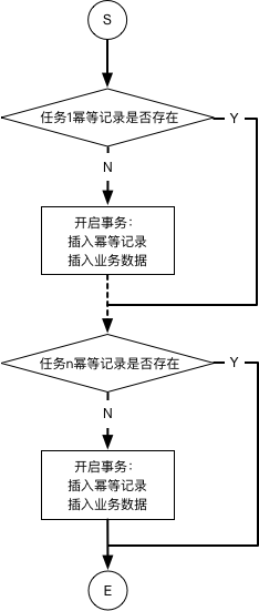 restful 幂等函数 函数的幂等性_唯一标识_02