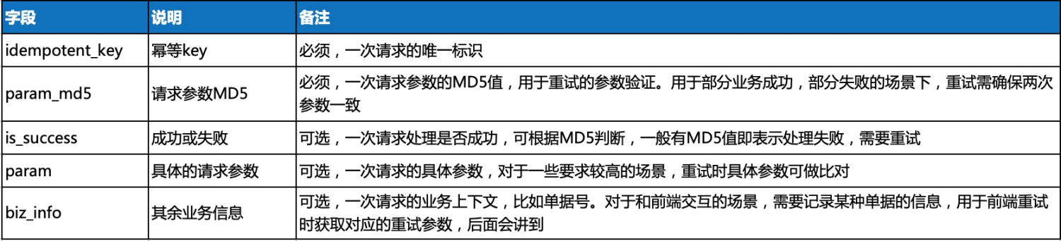 restful 幂等函数 函数的幂等性_restful 幂等函数_04