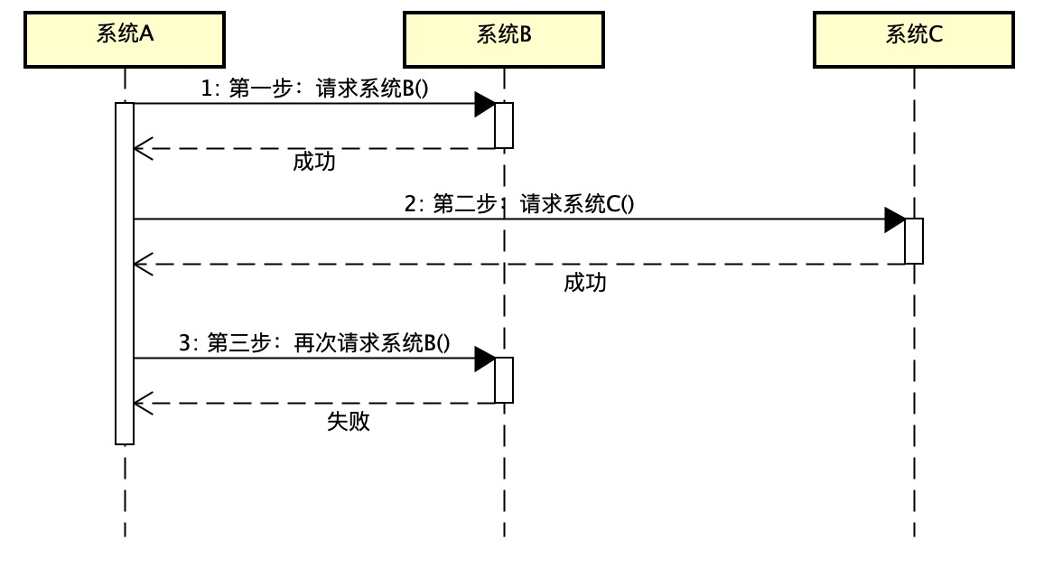 restful 幂等函数 函数的幂等性_持久化_06