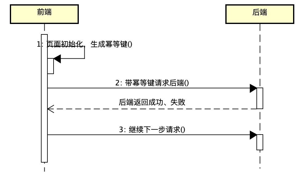 restful 幂等函数 函数的幂等性_唯一标识_09