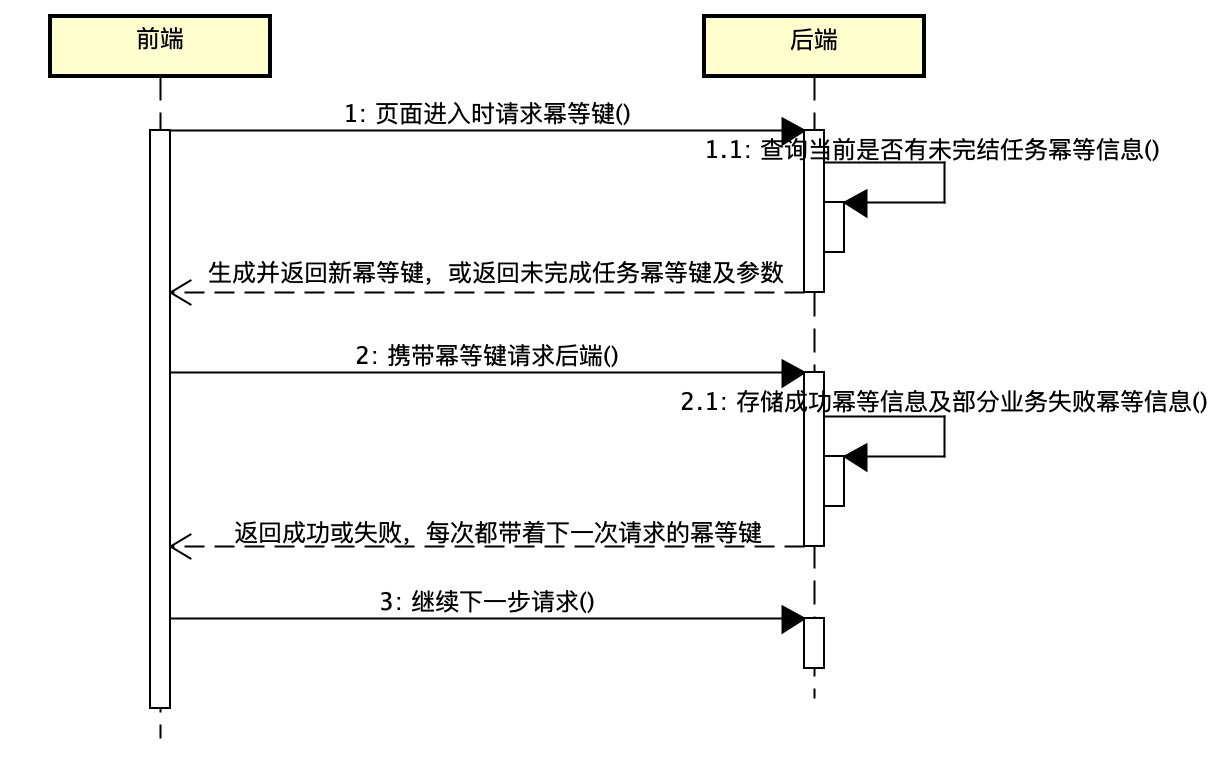 restful 幂等函数 函数的幂等性_restful 幂等函数_10