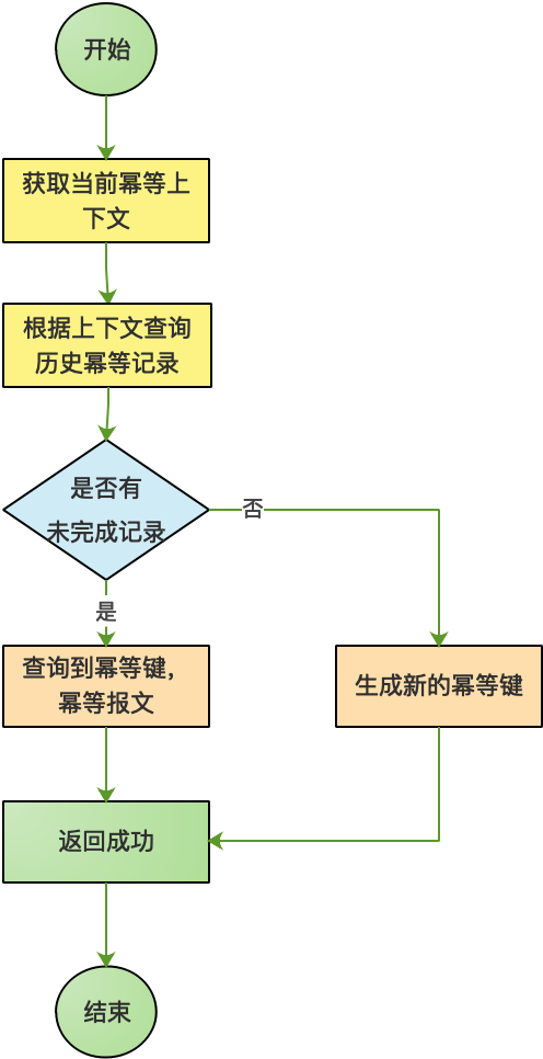 restful 幂等函数 函数的幂等性_restful 幂等函数_13