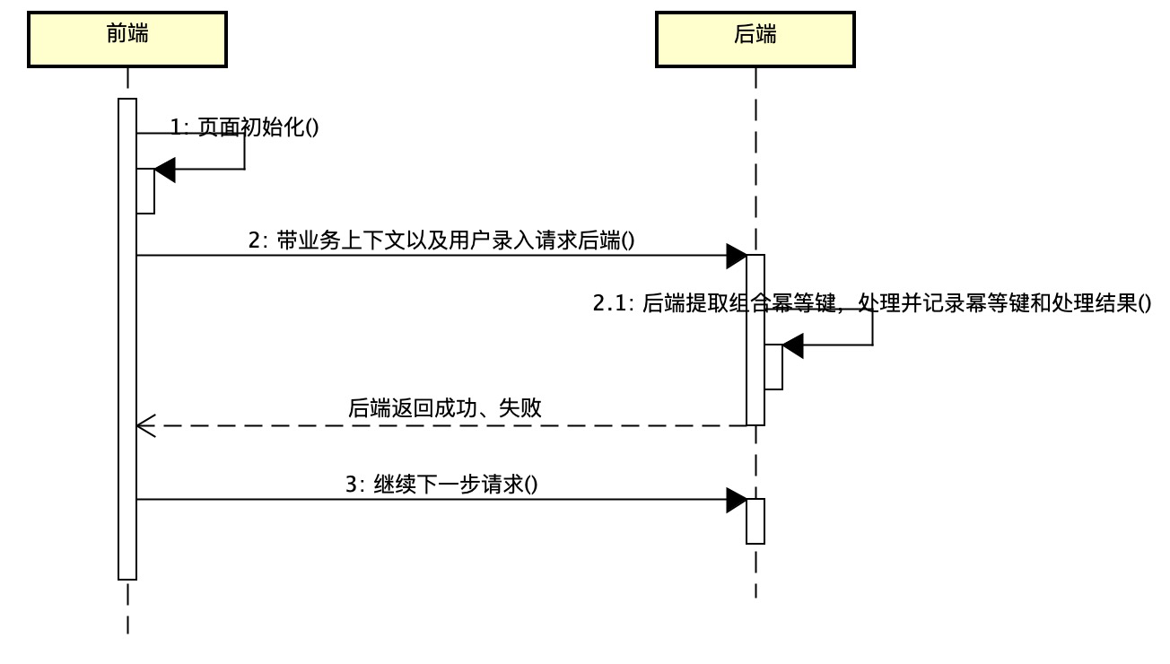 restful 幂等函数 函数的幂等性_restful 幂等函数_15