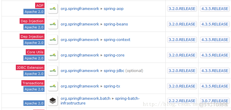 spring batch Job示例 spring-batch-core_java_03