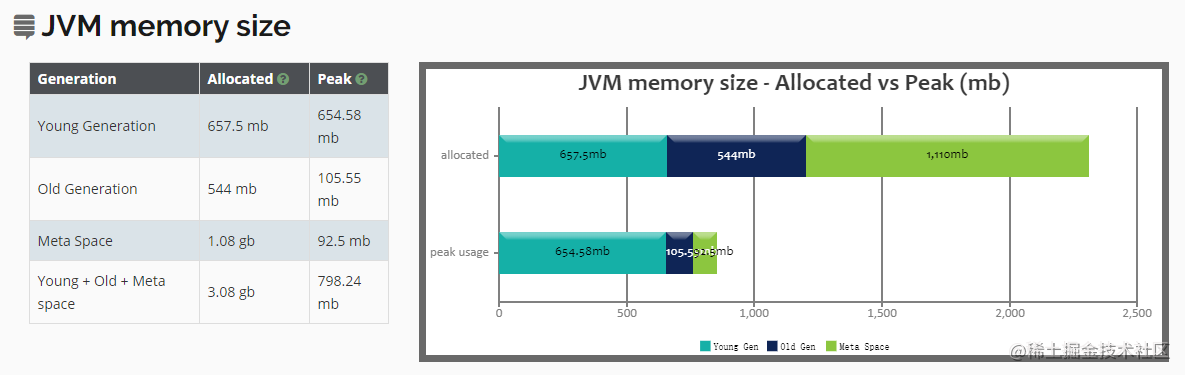 jps显示 process information jps显示器显示没有运行,jps显示 process information jps显示器显示没有运行_JVM_17,第17张