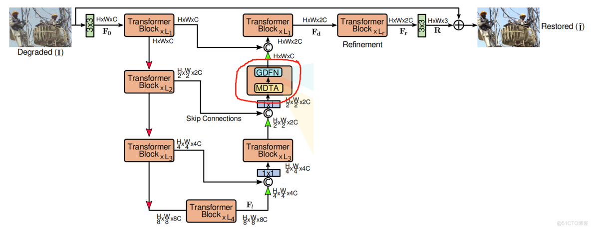 resnet transformer resnet transformer模块_sed_02