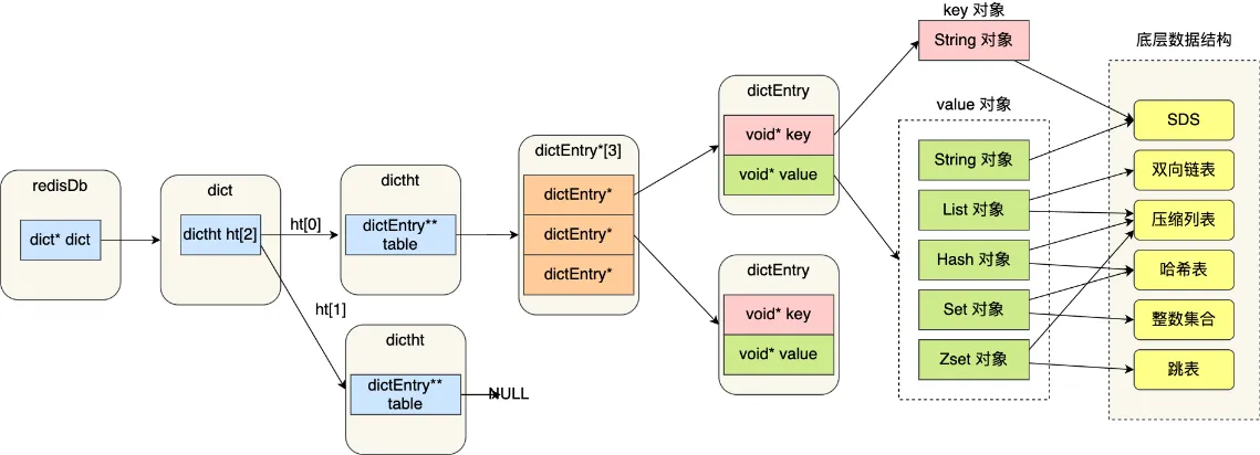 Redis 新版本特性研究_新特性_18