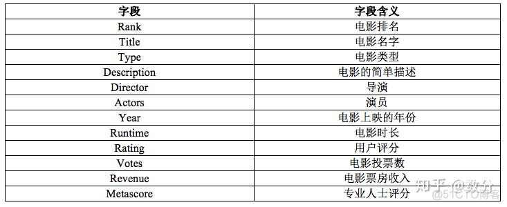 python plt plot markersize 用法 python plot kind_字段_02