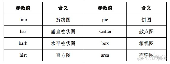 python plt plot markersize 用法 python plot kind_数据_03