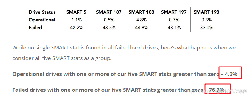 dmesg硬盘故障 电脑硬盘smart故障_smartctl_03