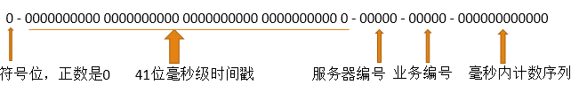 lua生成文件 lua生成uuid_redis lua 抽奖 PHP