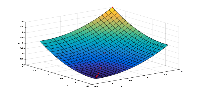 梯度下降法的matlab模型 梯度下降 matlab,梯度下降法的matlab模型 梯度下降 matlab_梯度下降法的matlab模型_03,第3张