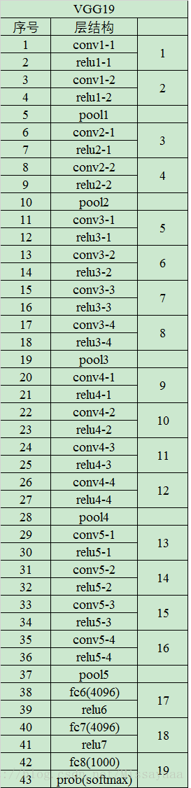 tensorflow查看graph tensorflow查看网络每一层值_VGG