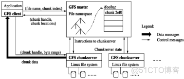 hadoop 事务一致性 hdfs 一致性_hadoop 事务一致性