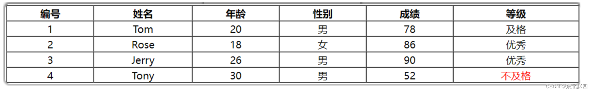 Javaweb之Ajax的详细解析_数据