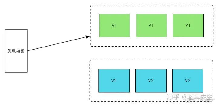 SpringCloud全链路灰色发布方完美方案 springcloud灰度发布方案_负载均衡