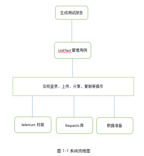 REST 文件上传测试 文件上传测试工具_软件测试