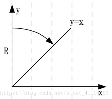 Bresenham的圆算法python bresenham算法画圆原理,Bresenham的圆算法python bresenham算法画圆原理_像素点_02,第2张