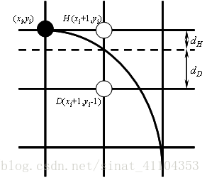 Bresenham的圆算法python bresenham算法画圆原理,Bresenham的圆算法python bresenham算法画圆原理_像素点_07,第7张