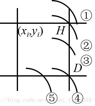 Bresenham的圆算法python bresenham算法画圆原理,Bresenham的圆算法python bresenham算法画圆原理_Bresenham的圆算法python_26,第26张