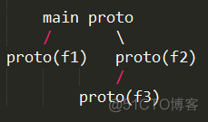 Lua解释器的安装 lua解析unicode_Lua解释器的安装_02